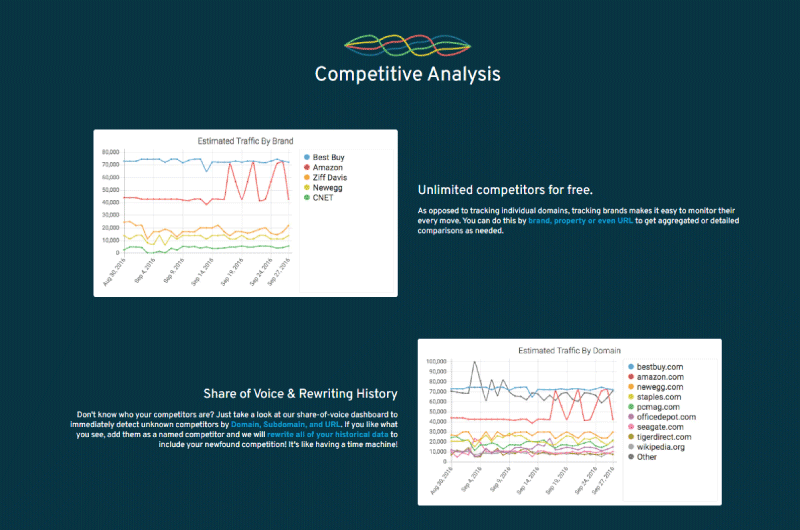 Keywords Tracking