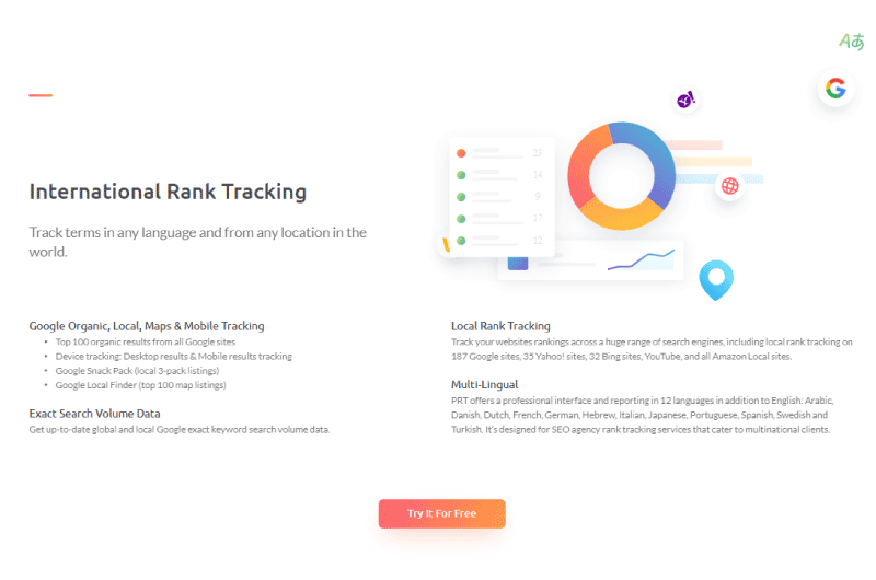Tracking