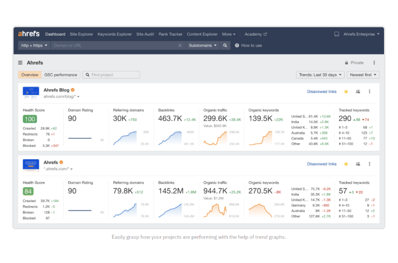 Backlinks Analysis