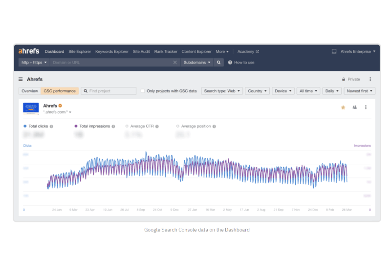Backlinks Analysis