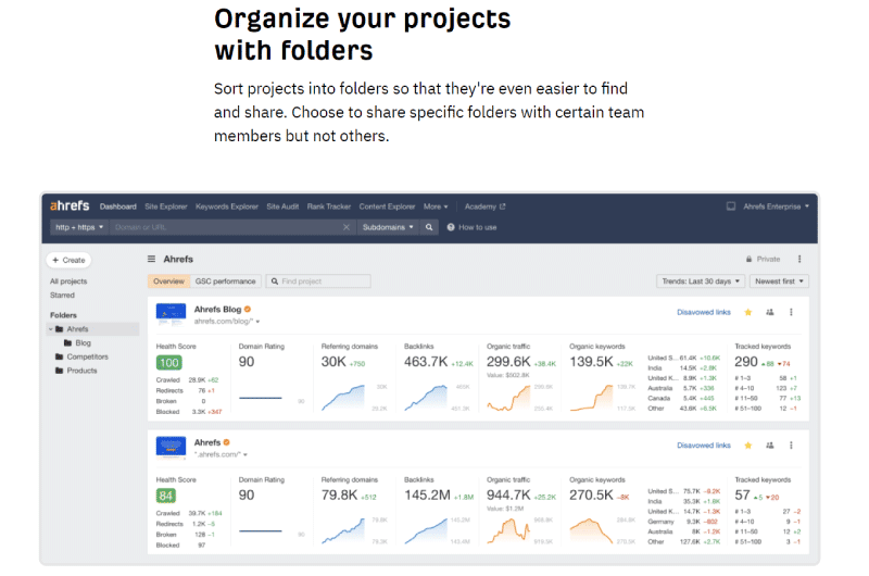 Backlinks Analysis