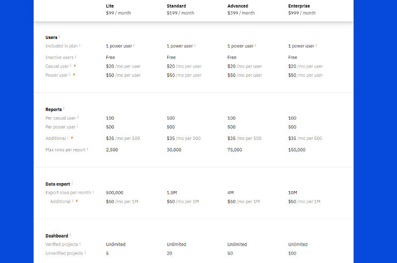Backlinks Analysis