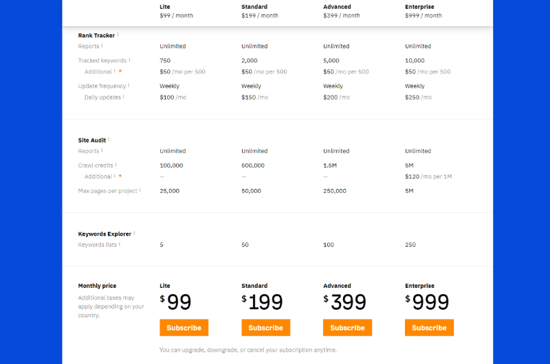 Backlinks Analysis