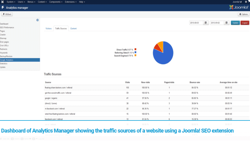 Suite SEO