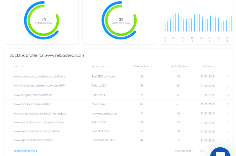Ecommerce Optimization