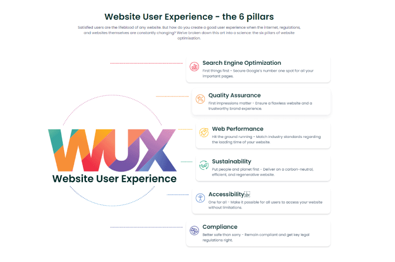 User experience