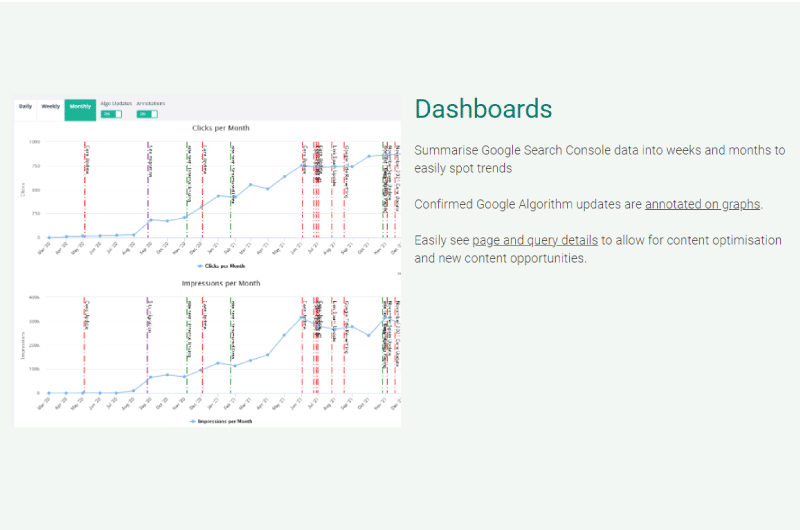 SEO Tests & Experiments