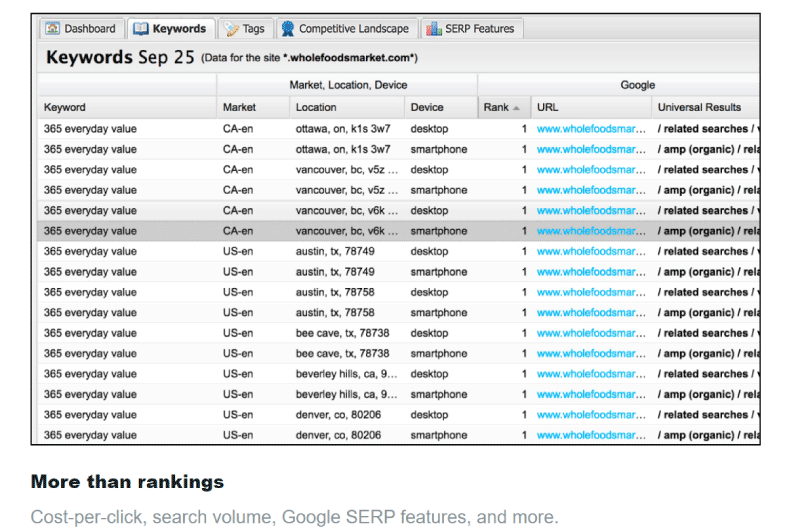 SERP Tracking