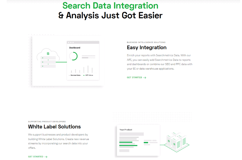 SEO Metrics
