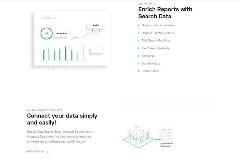 SEO Metrics