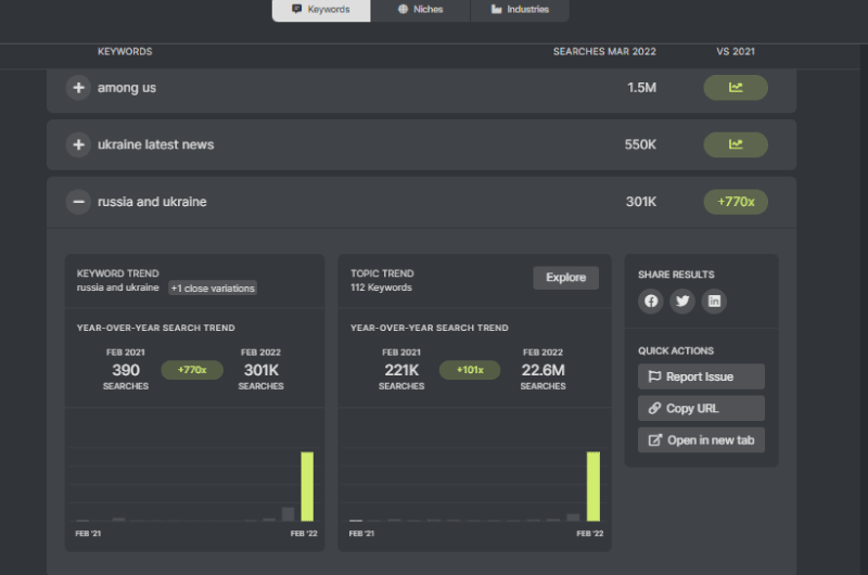 Keyword Trends