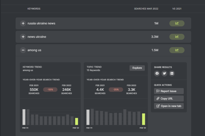 Keyword Trends