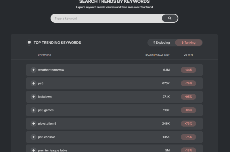 Keyword Trends