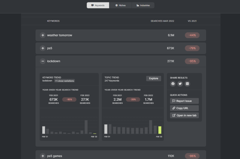 Keyword Trends
