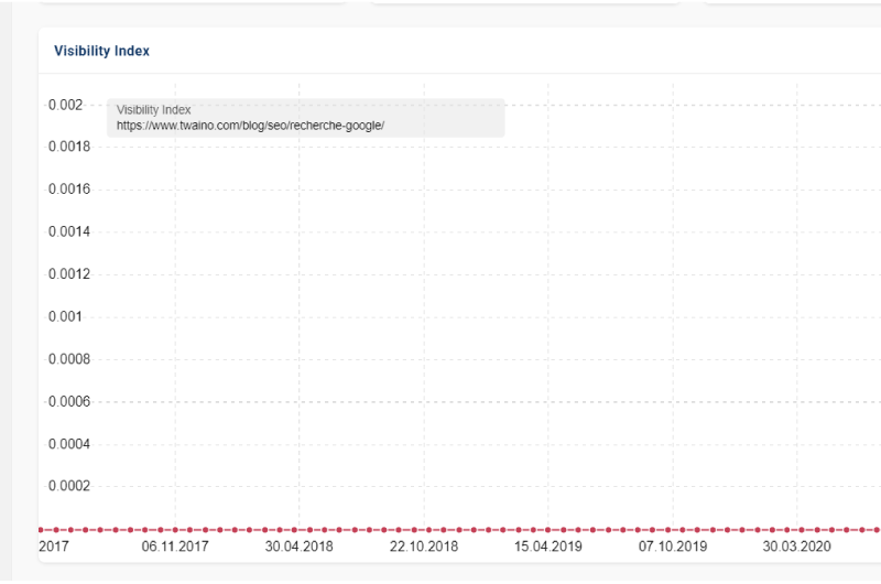 Competitor on Google