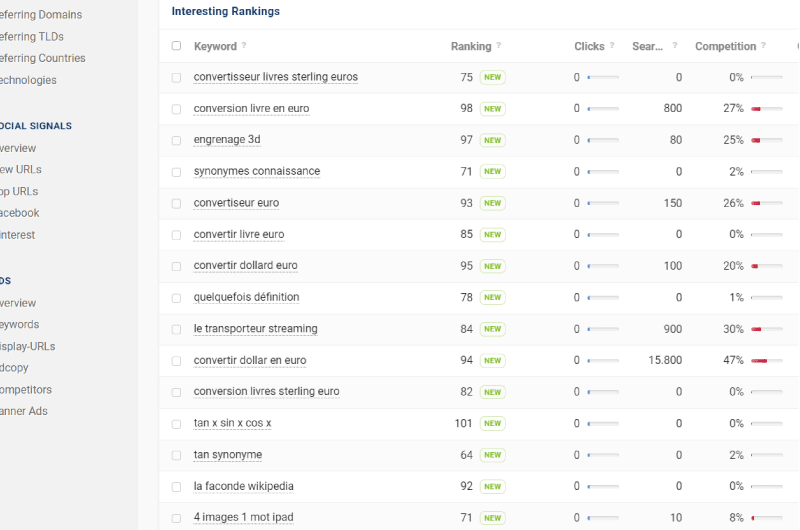 Competitor on Google