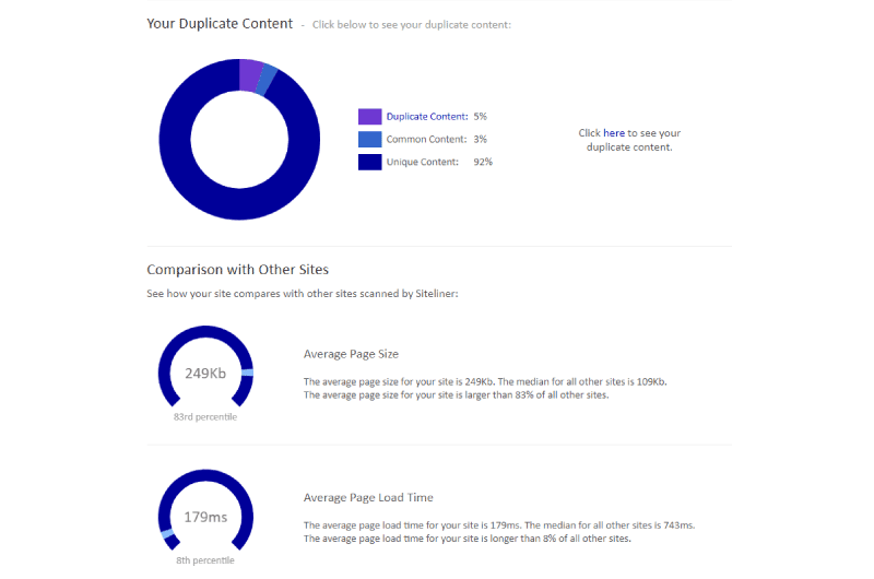 Duplicate Content
