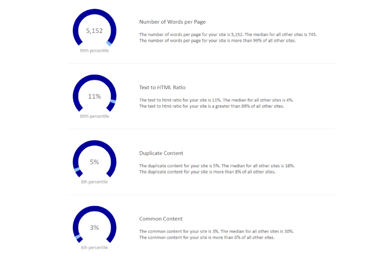 Duplicate Content