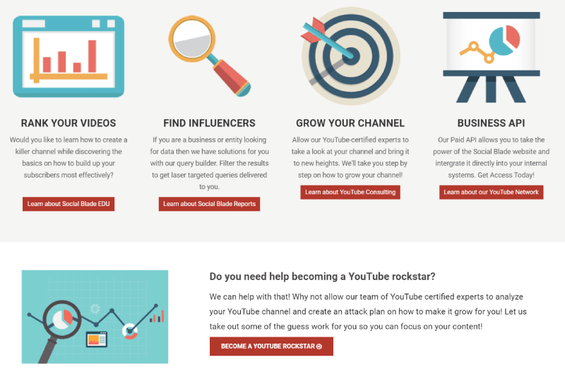 Videos Analytics