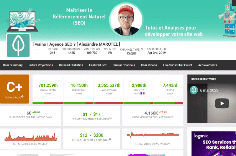 Videos Analytics