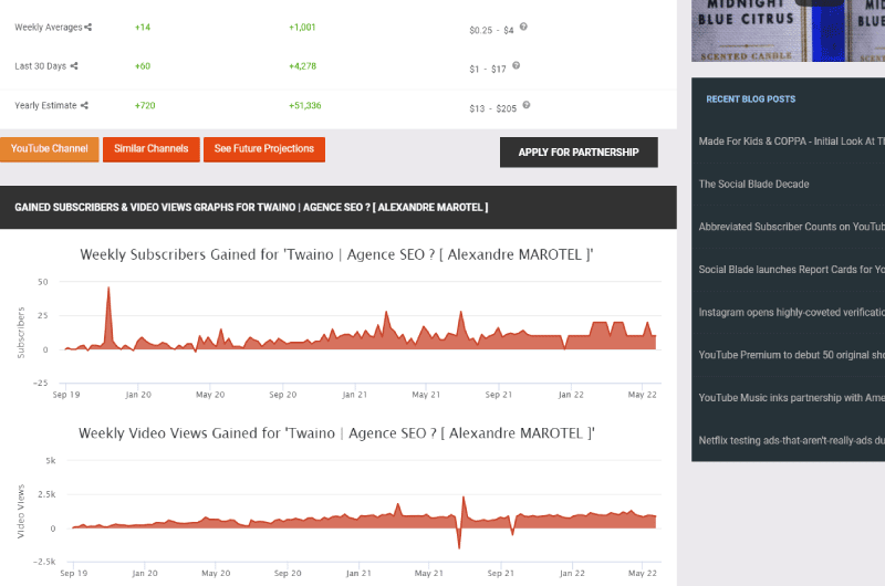 Videos Analytics