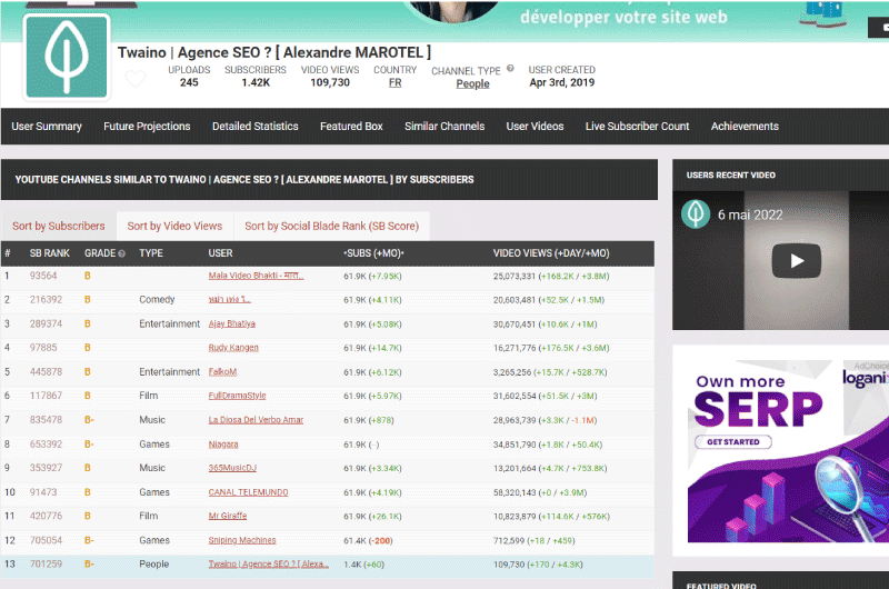Videos Analytics