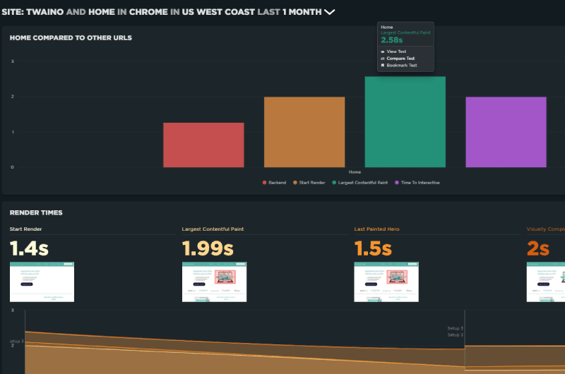 Webpage Speed