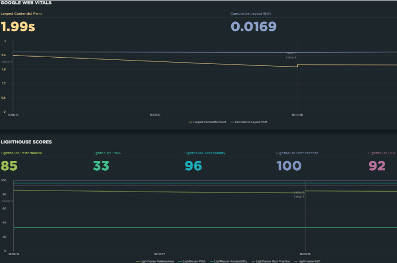 Webpage Speed