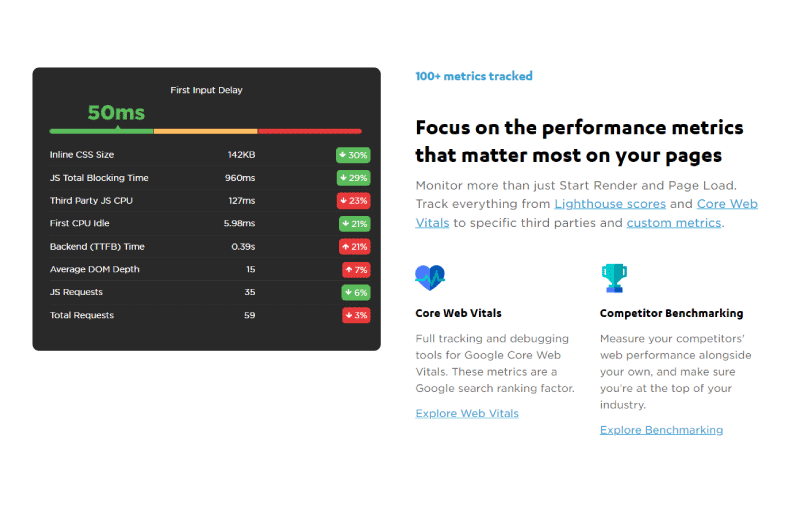 Webpage Speed