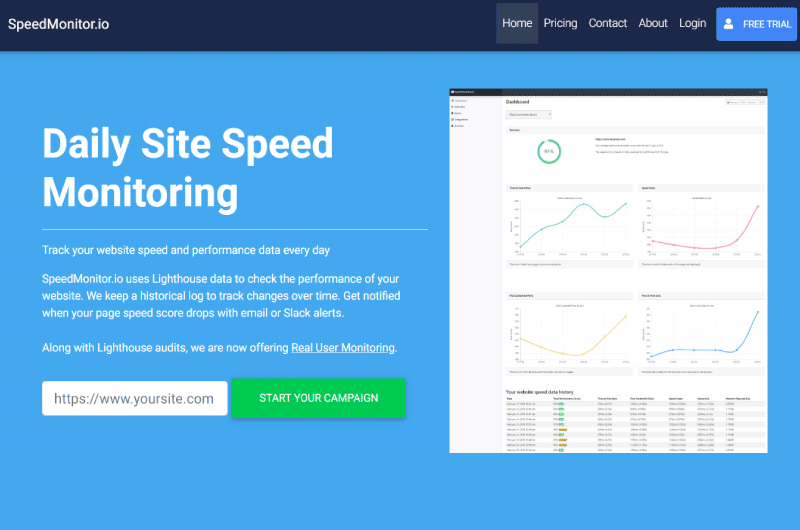 Monitoring Web Page Speed