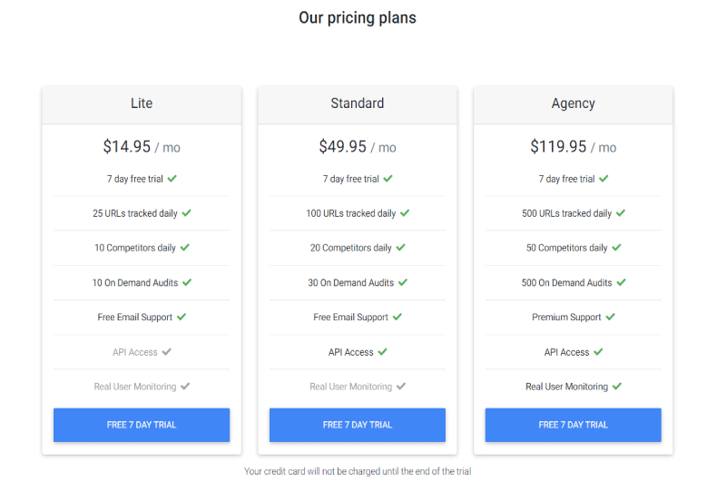 Monitoring Web Page Speed