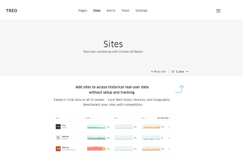 Web Pages Speed