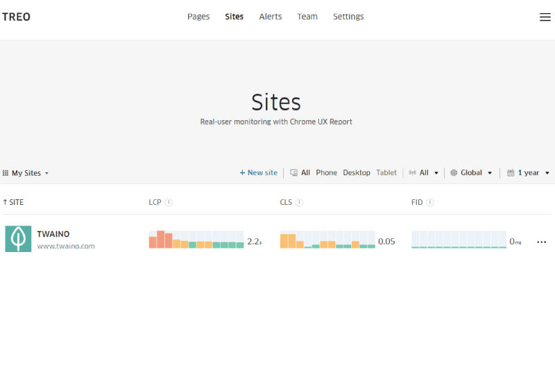 Web Pages Speed