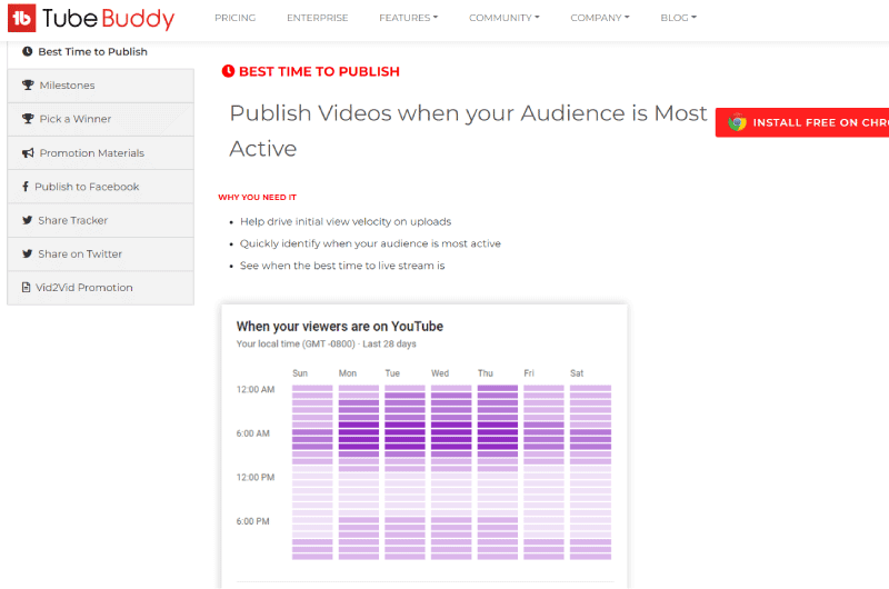 Youtube Optimization