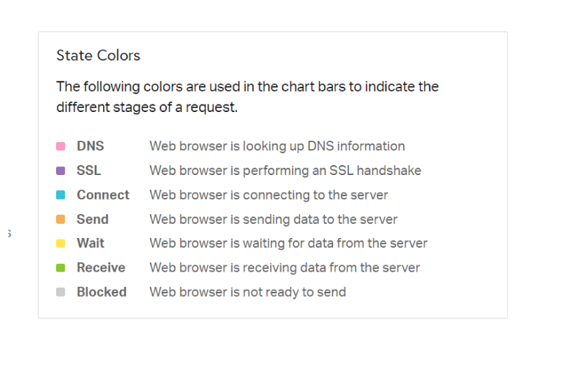 Website Speed