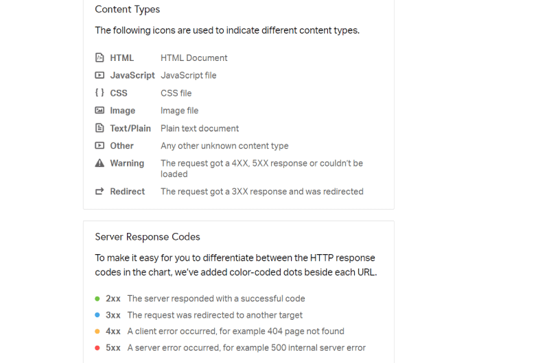Website Speed