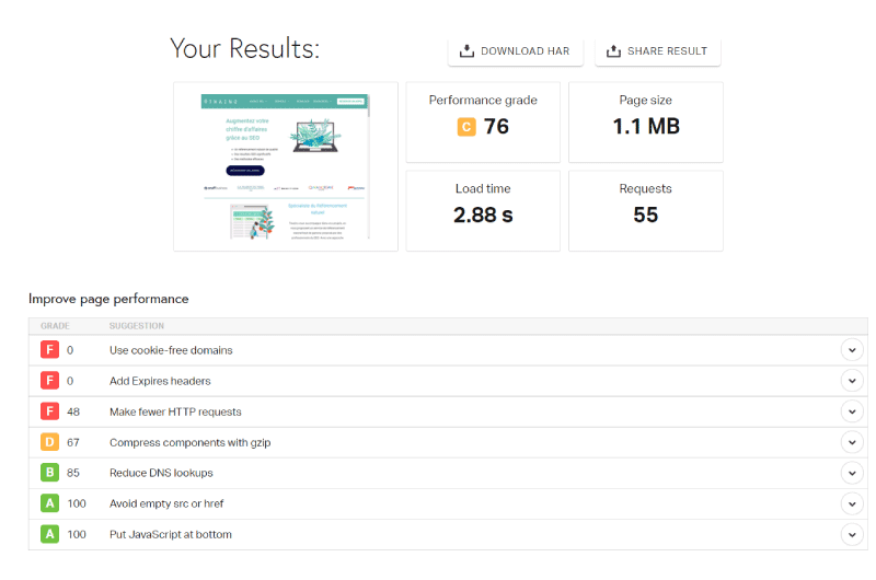 Website Speed