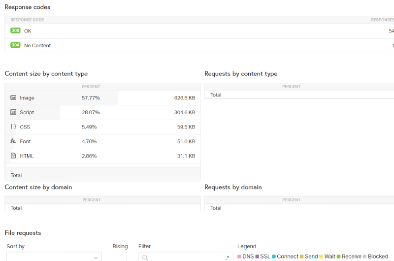 Website Speed