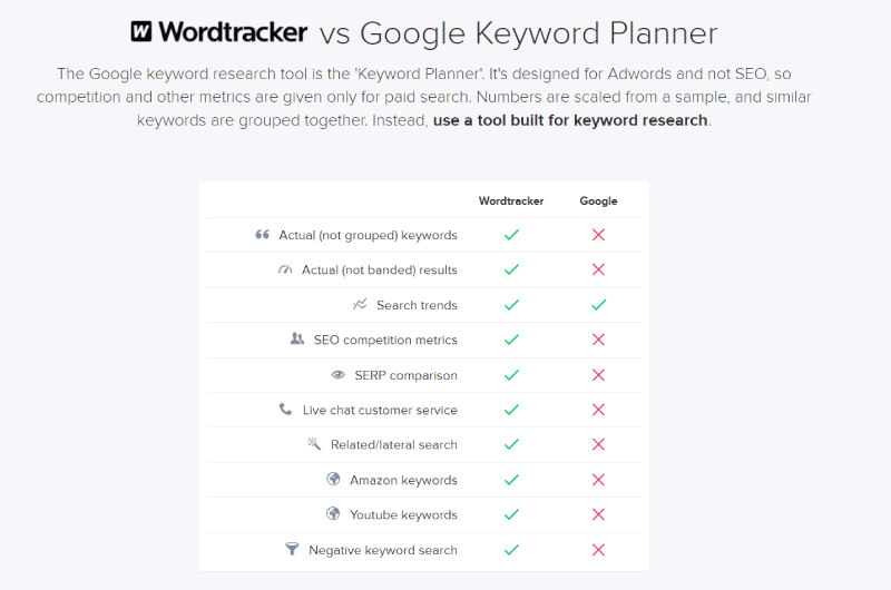 Find Keywords