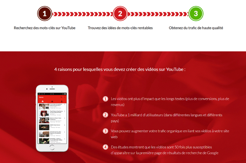 Ranking Youtube