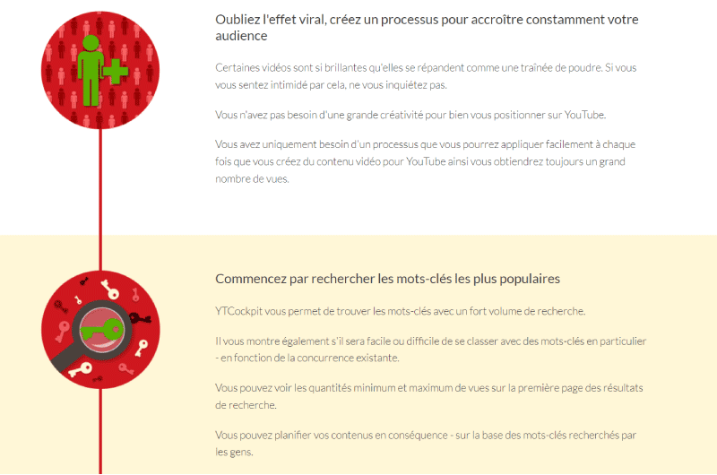 Ranking Youtube