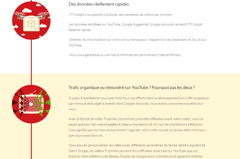 Ranking Youtube