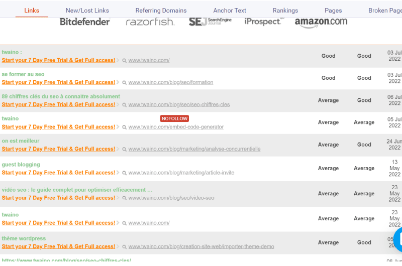 Keywords