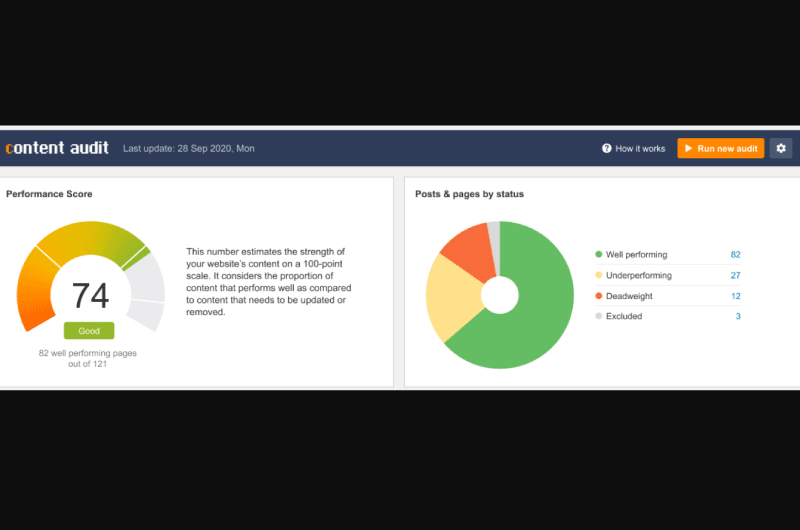 Backlink Audit