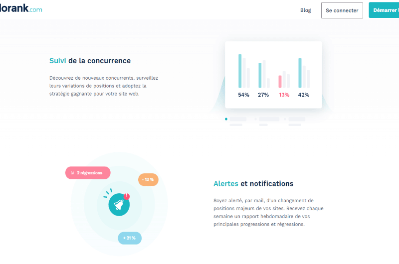 SEO performance