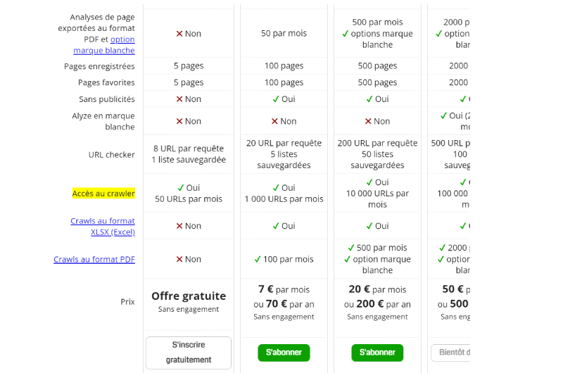 Audit SEO