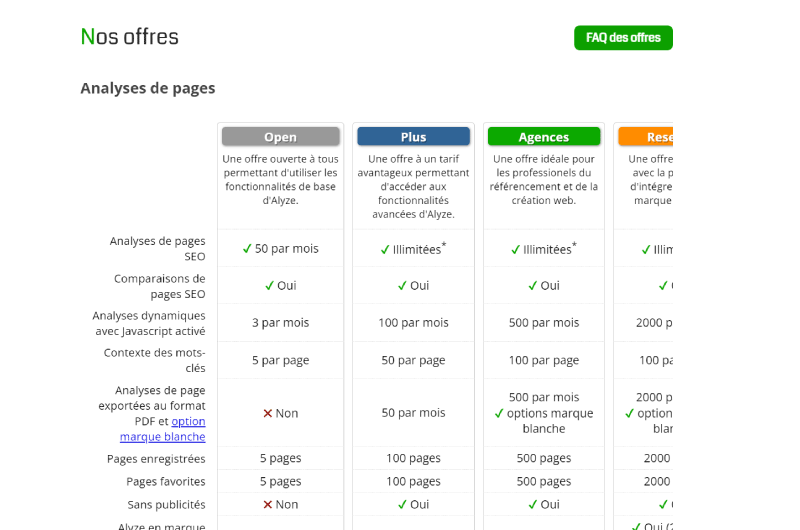 Audit SEO