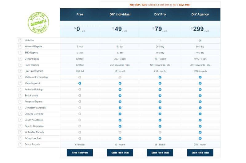 Find keywords