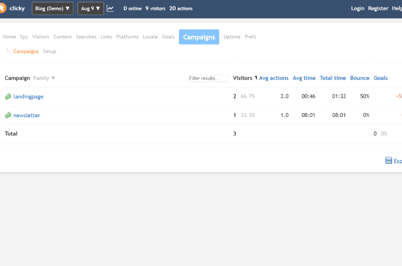 Website Analytics