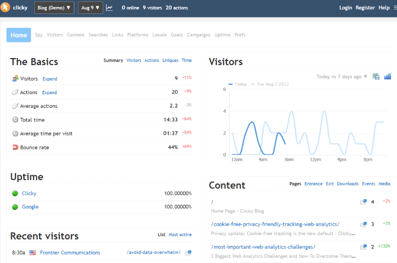 Website Analytics